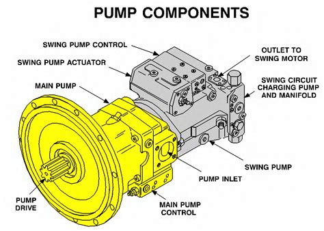 yanmar mini excavator hydraulic pump|Excavator Parts .